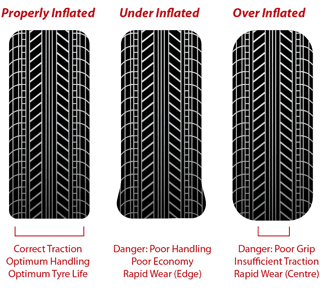 1st-tyre