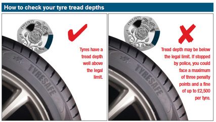 20p-tyre-test